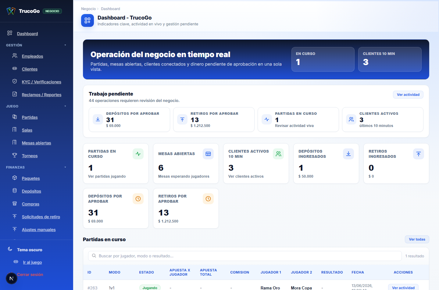 Panel operativo en TrucoGo